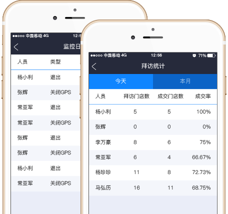 人员工作状态管理