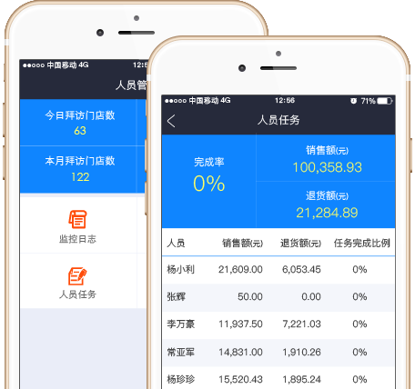 业务量智能统计
