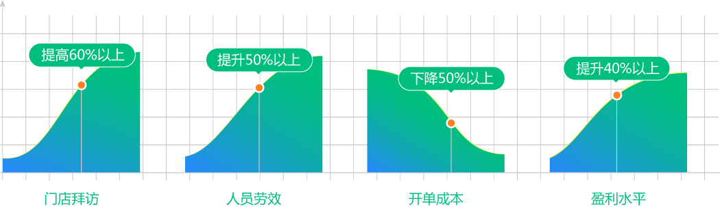 天生掌柜